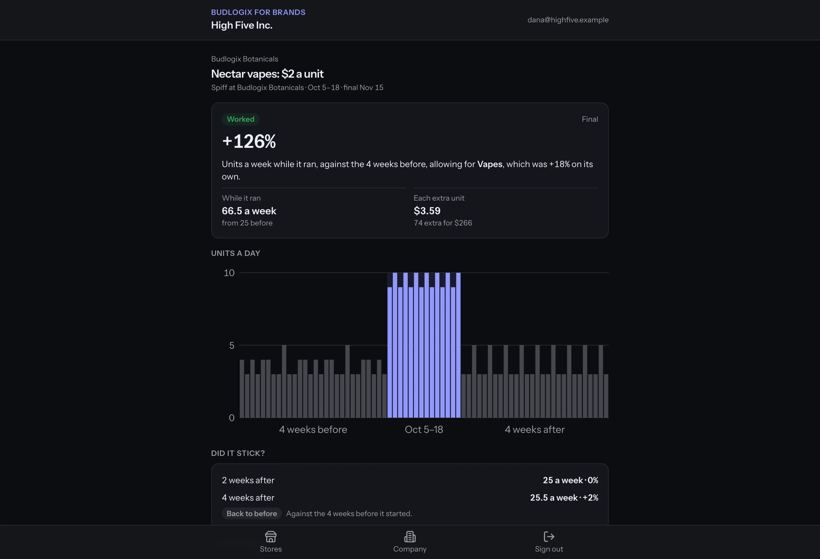 A spiff's Results page in BudLogix for brands