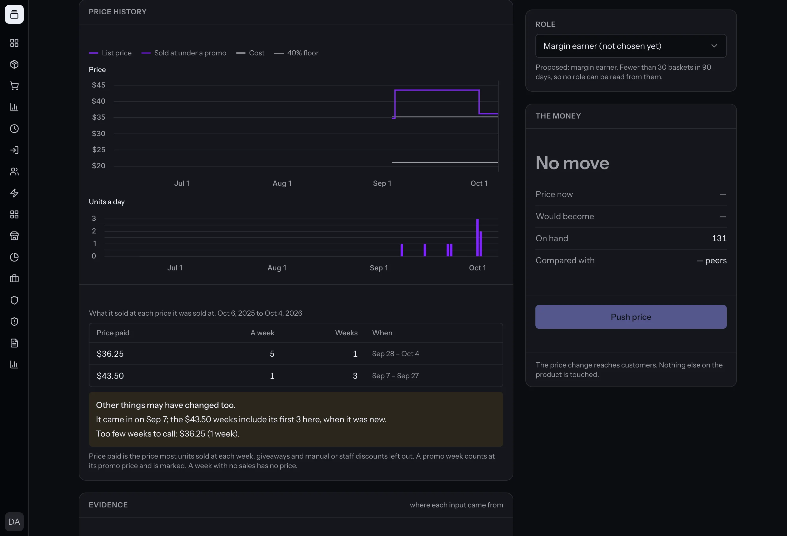A product's price history