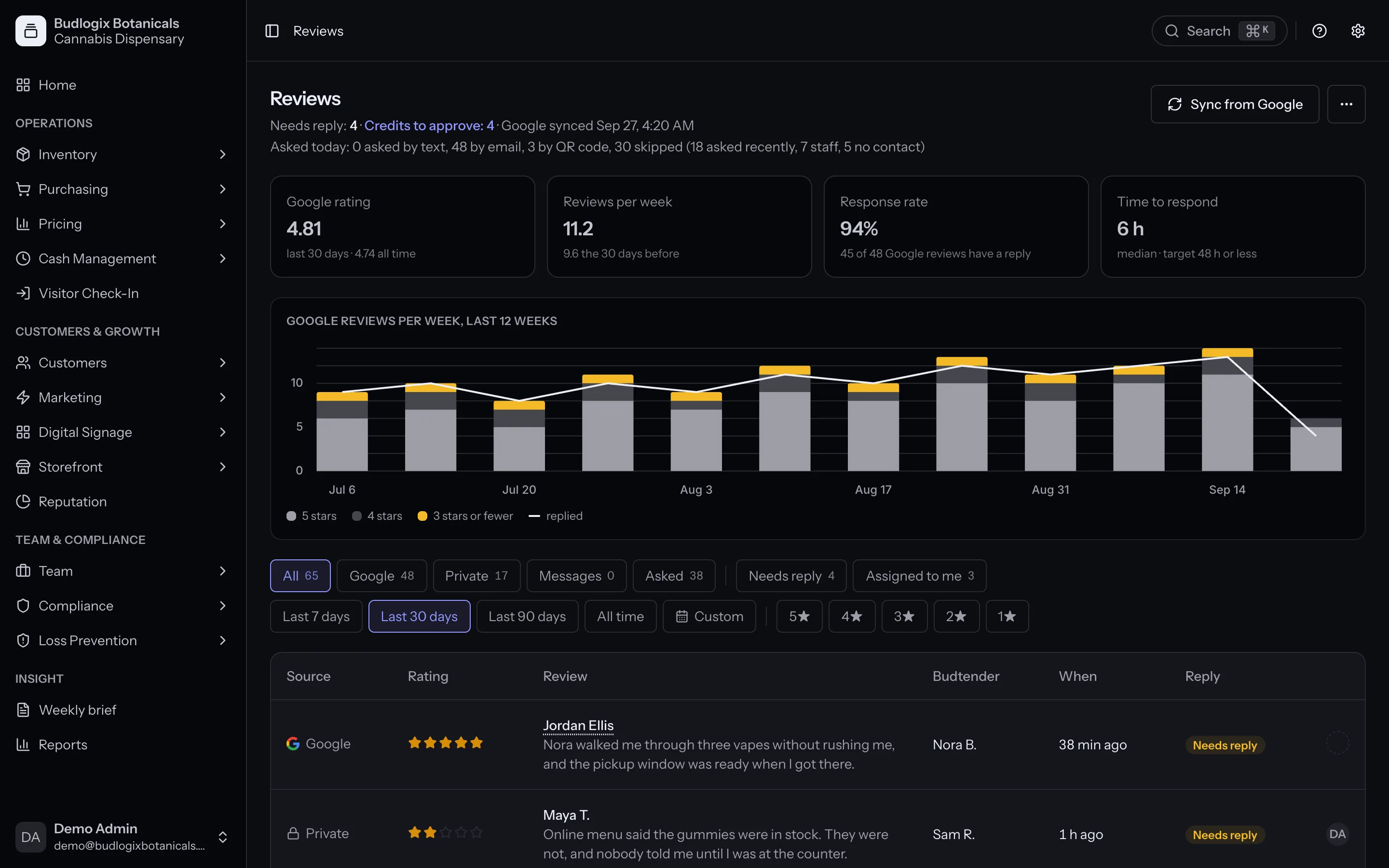 Reviews
